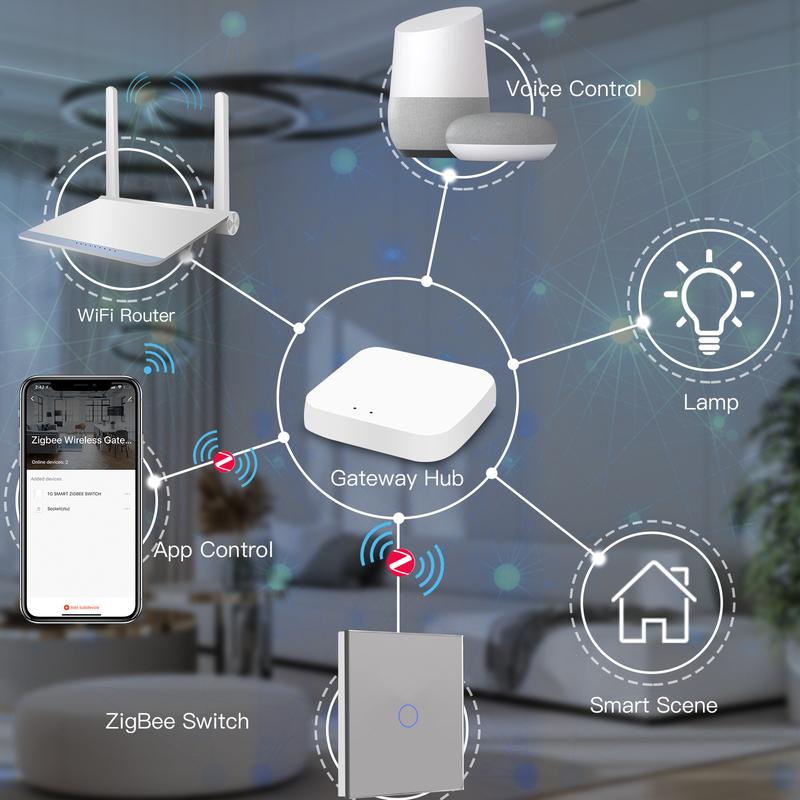BSEED Zigbee 1/2/3Gang Touch Switches Smart Wall Light Switch Tuya Google Smart Life Alexa App Control Glass Panel No Neutral