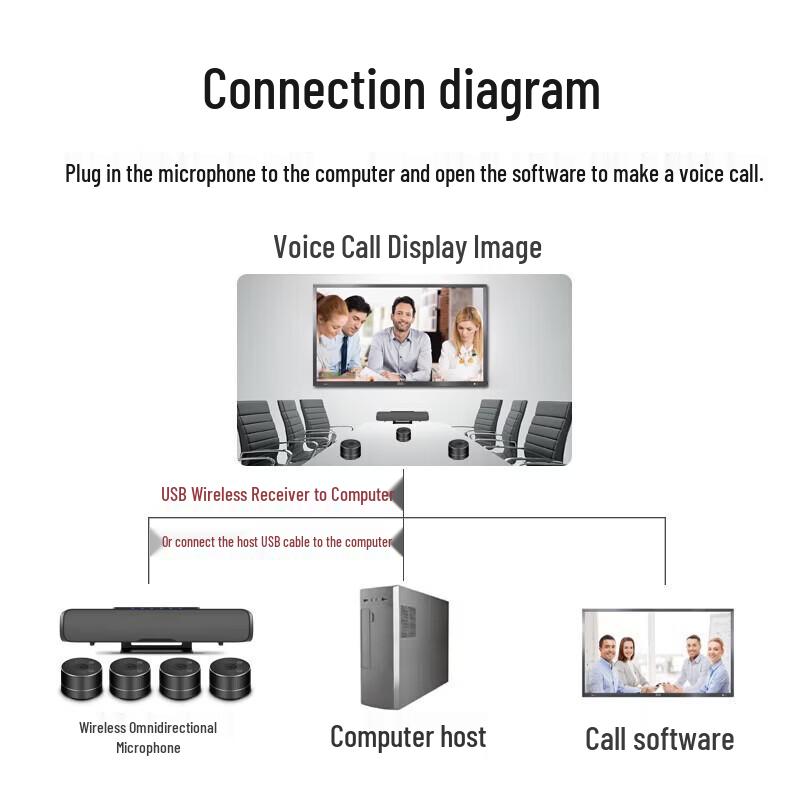 YSX Wireless All-in-One Conference Microphone Speaker System (CN Version)