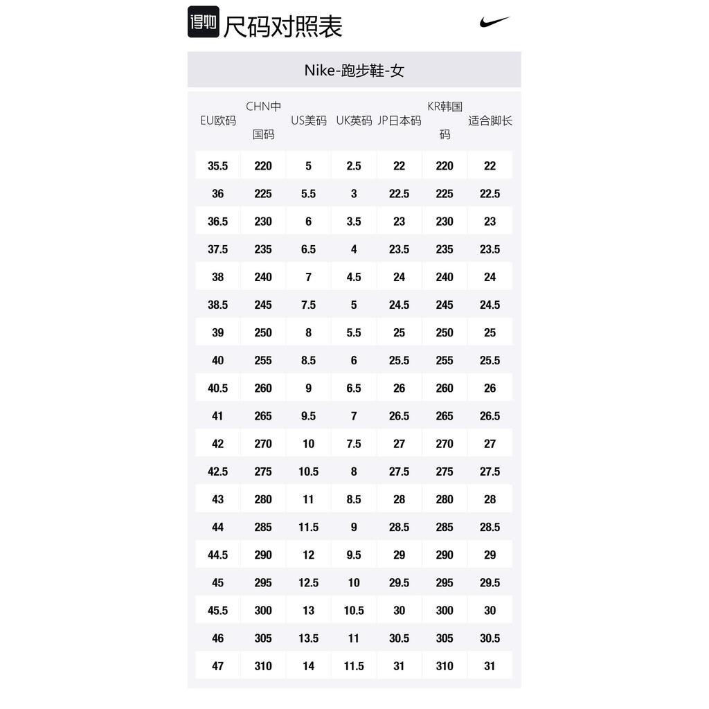 Nike Slip Resistant Abrasion Resistant Low top Casual Running Shoes Women's Gray 852469-009