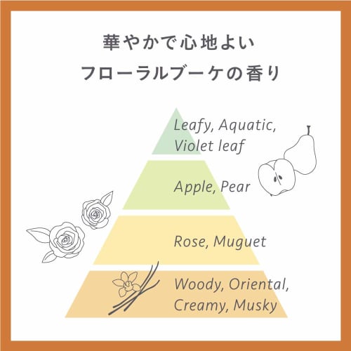 [Large Capacity] Essential Moist Conditioner Refill 1080ml
