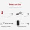 WenZhiWu Handheld Metal Detector Kit