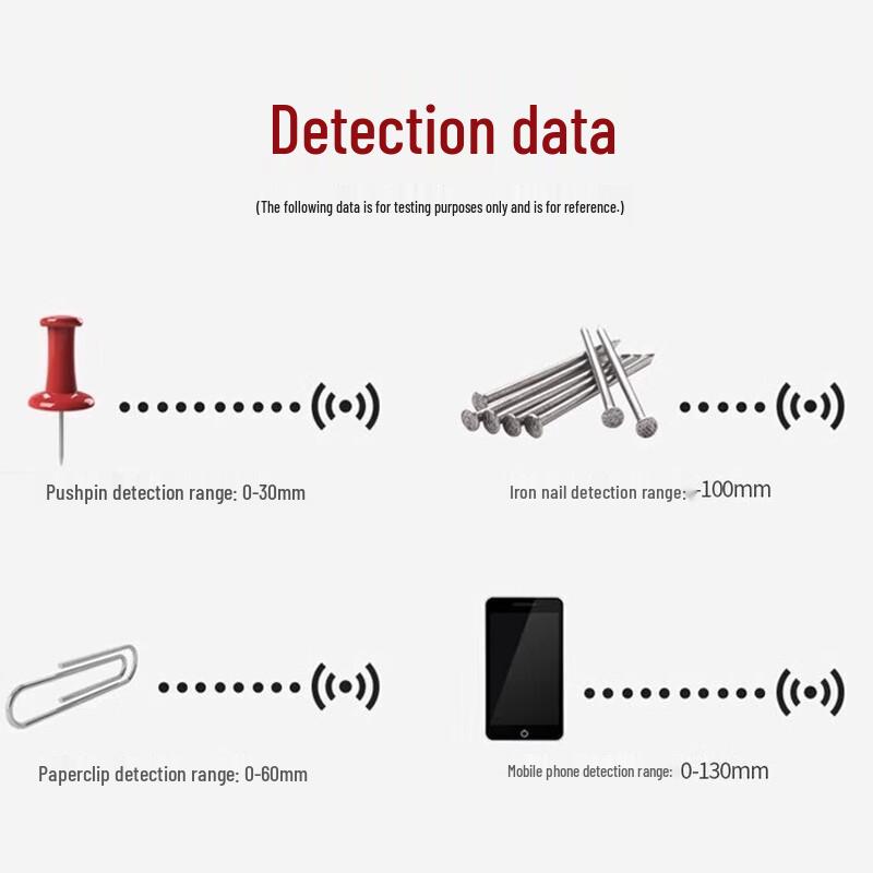 WenZhiWu Handheld Metal Detector Kit