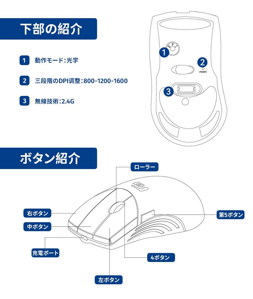 Absdefen Wireless Mouse, 5 Buttons, 3DPI Modes, 800-1600DPI, High Precision, Adjustable Buttons, Independent Scroll Button, Custom Macro Definition