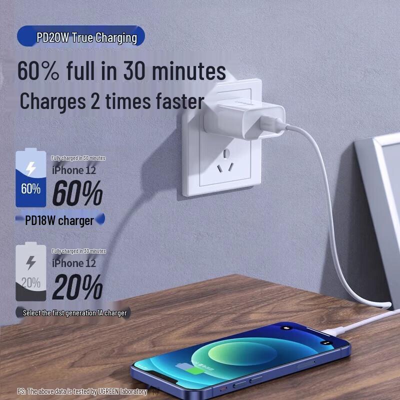 UGREEN iPhone 15 Fast Charger Set