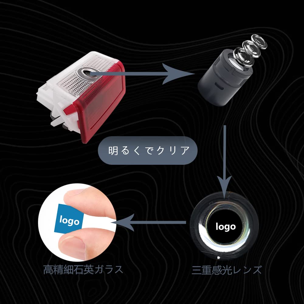 Courtesi Neblednoucí Vítací Světlo, Dveřní Lampa Logo Courtesi Lampa pro Auto LED Projekce Loga HD Zachování Barvy (AMG011)