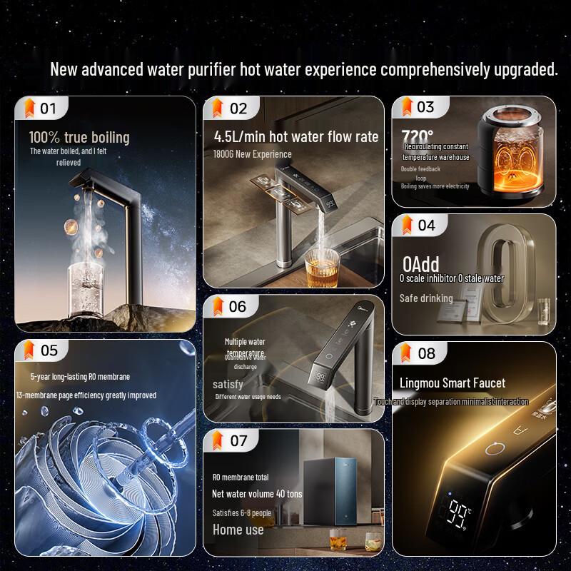 Midea Starlight True Boil Instant Hot RO Under-Sink Water Purifier