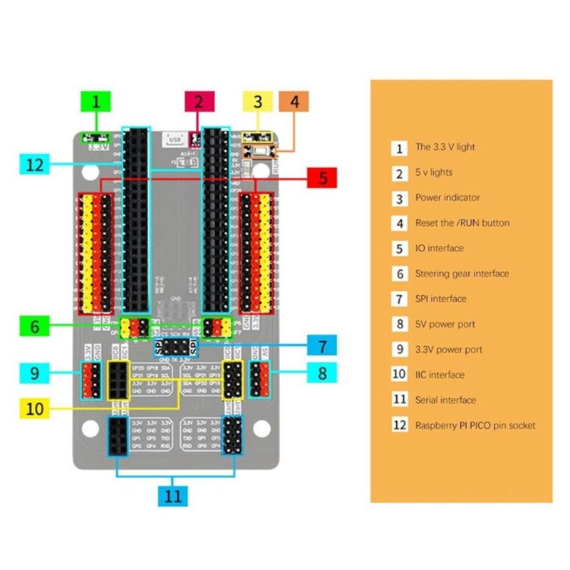 For R Expansion Board Gpio Development Module IO-Port Single Chip Microcomputer Experiment