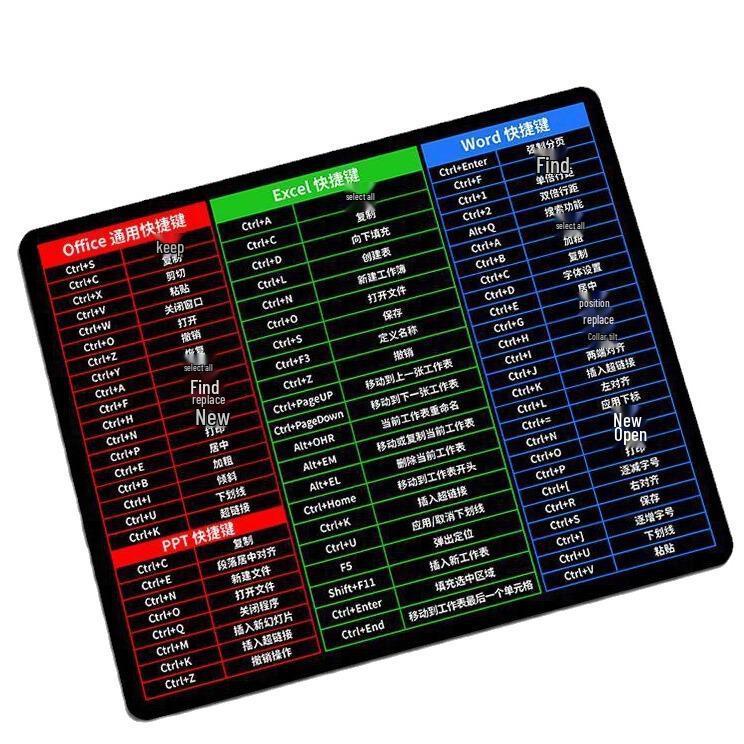 Mouse Pad Colecție Taste Rapide Extra Mare și Suport pentru Încheietură pentru Birou