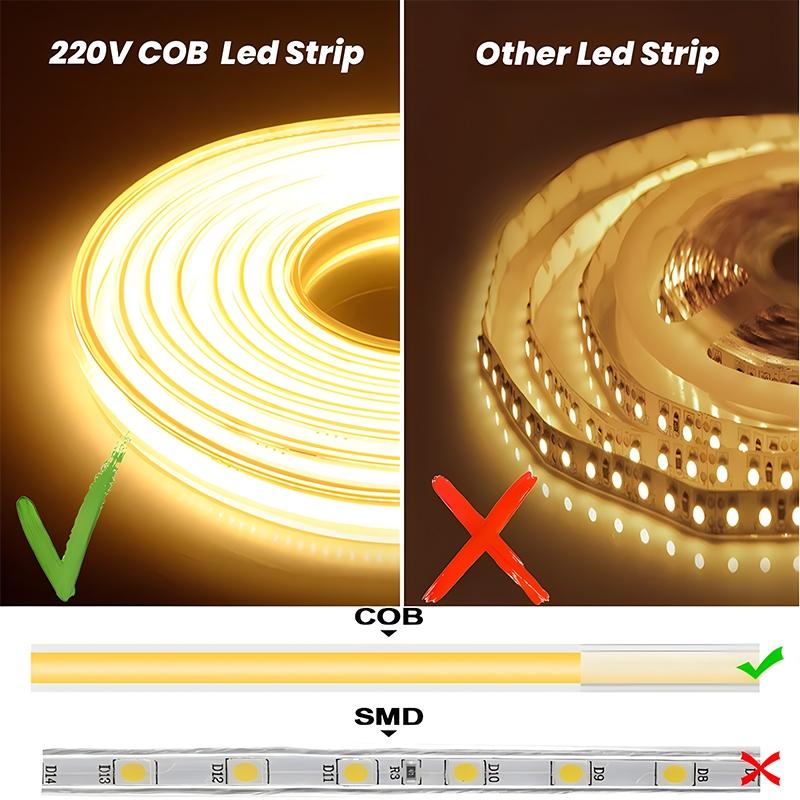 Ταινία LED COB 220V με Αυτοκόλλητη Ταινία, Φις Ρεύματος ΕΕ, RA 90 Υψηλής Πυκνότητας, Αδιάβροχη IP65, Ευέλικτη Ταινία LED