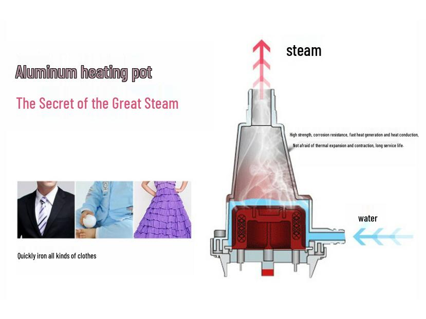 Yangtze Handheld Portable Garment Steamer and Electric Iron