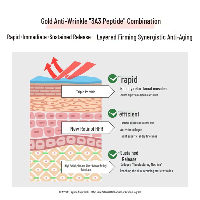 HBN Triple Retinol Firming & Hydrating Serum