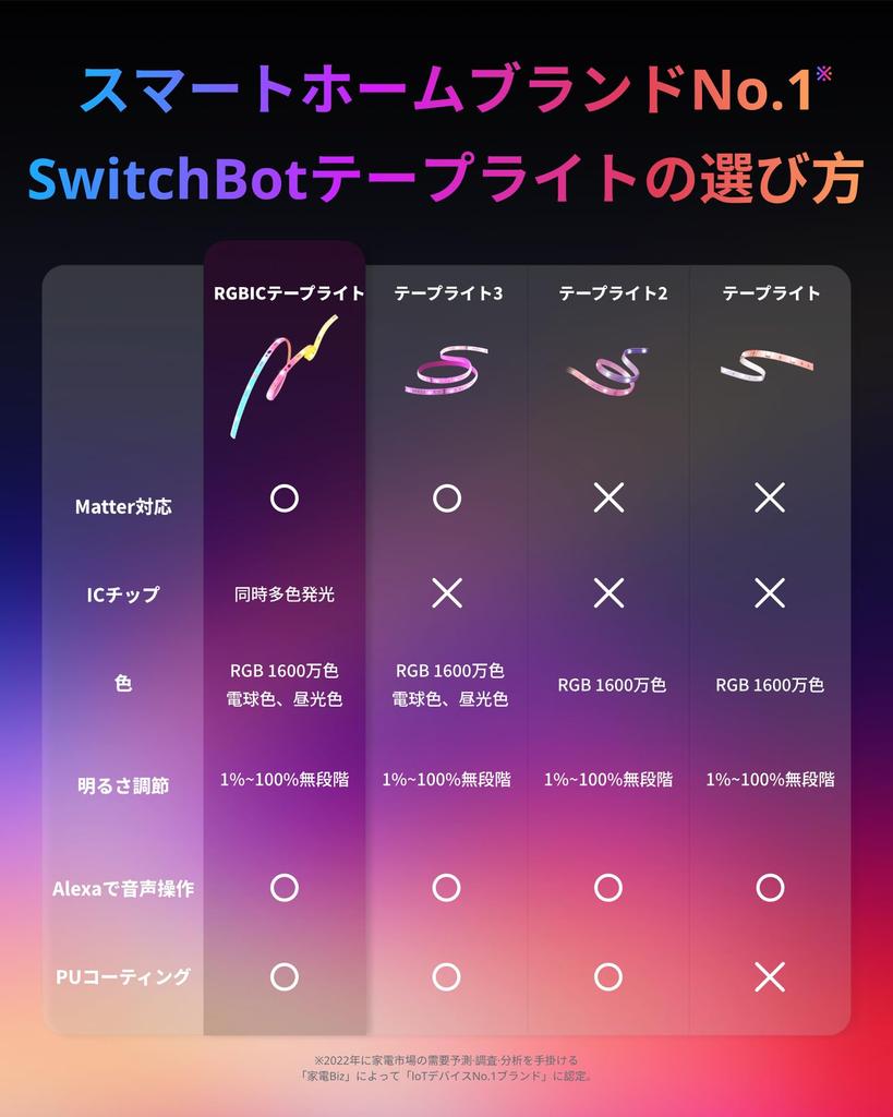 SwitchBot RGBIC LED Strip Light with Alexa and Matter Support - SwitchBot Ambient Lighting, RGB Light, 16 Million Colors, High Brightness, Warm