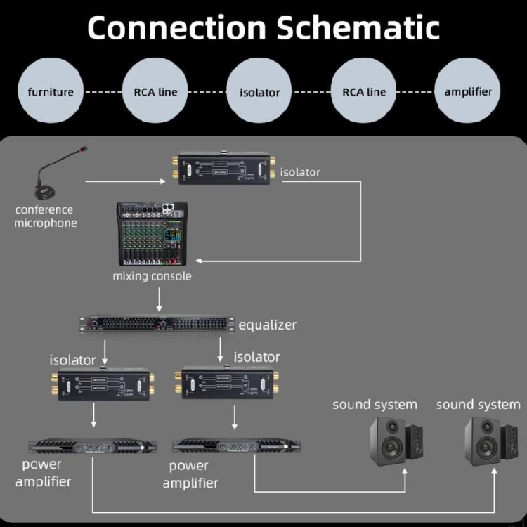 Stereo Sound Enhancer Music Signal Isolator with Ground Looping Isolation for NonDistortion Music Isolation Technology