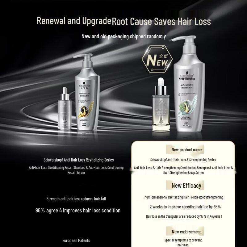 Schwarzkopf Anti-Hair Loss & Oil Control Shampoo
