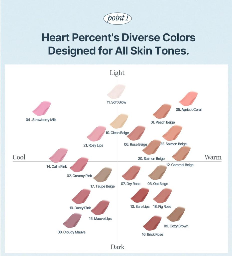 Heart Percent Dote On Mood Lippenstift Lippen Lippen und Wangen Lippenstiftstift mit Mundwinkel-Liner Cremiger Stiftliner, Base, Schattierung, Mehrzweck 4-in-1 (02. Rosa)