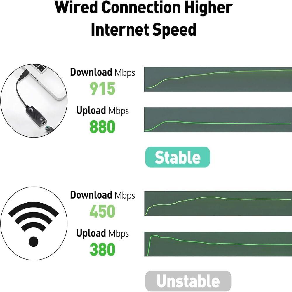 Wi-fi Dongle 1000Mbps USB Wifi Adapter USB to LAN USB Ethernet Adapter  for Computer/Phone