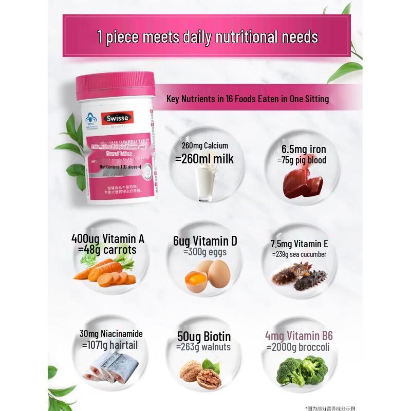 Swisse Women's Multivitamin 90 Tablets