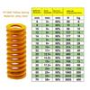 Creamily 2pcs Lightest Load Die Mold Springs Tf Yellow Spiral Stamping Compression Spring Od25mm Id12.5mm Length 20 - 200mm