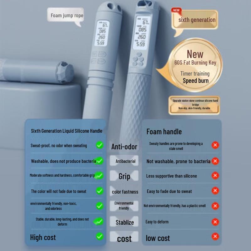 UMAY Weighted Cordless Skipping Rope with Counter