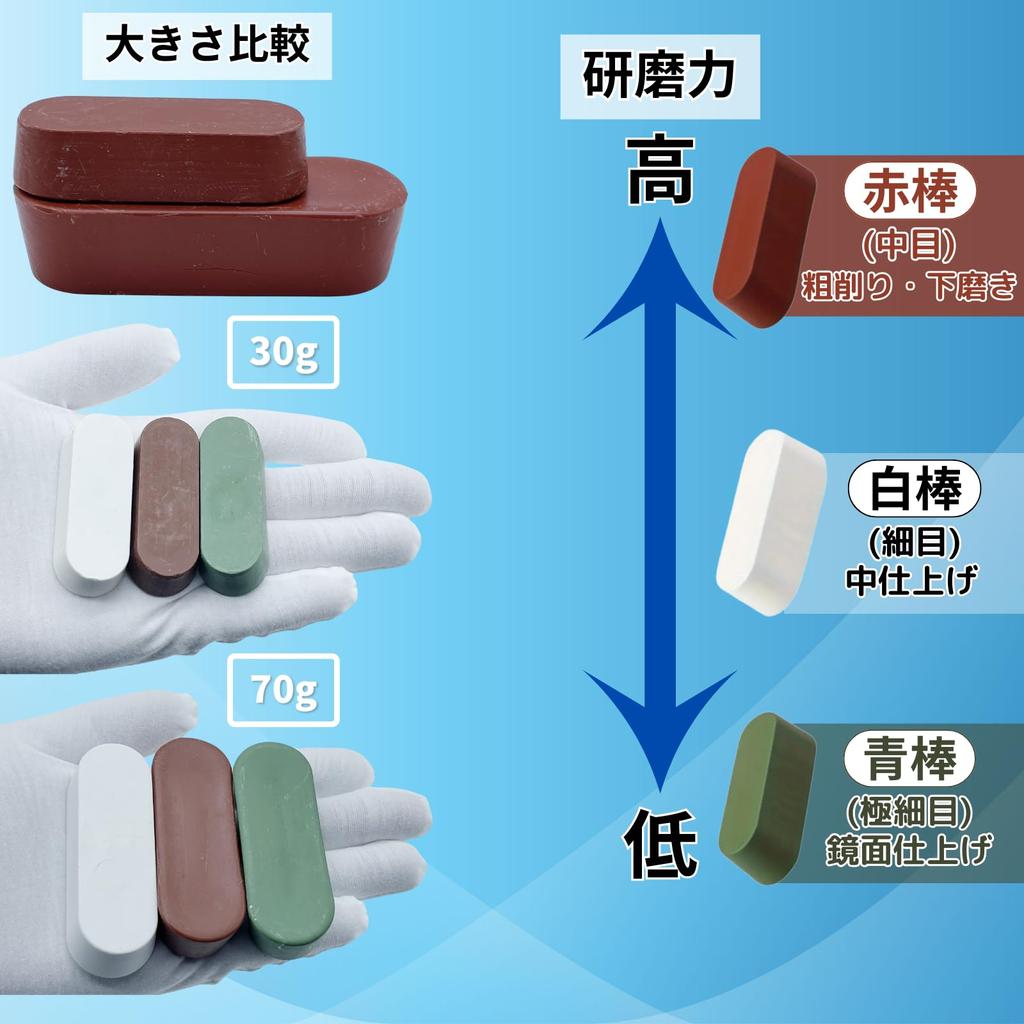 GlowBit Metal , Mirror Finish, Plating, Polishing, Abrasive, Stainless Steel, Blue Rod, White Rod,