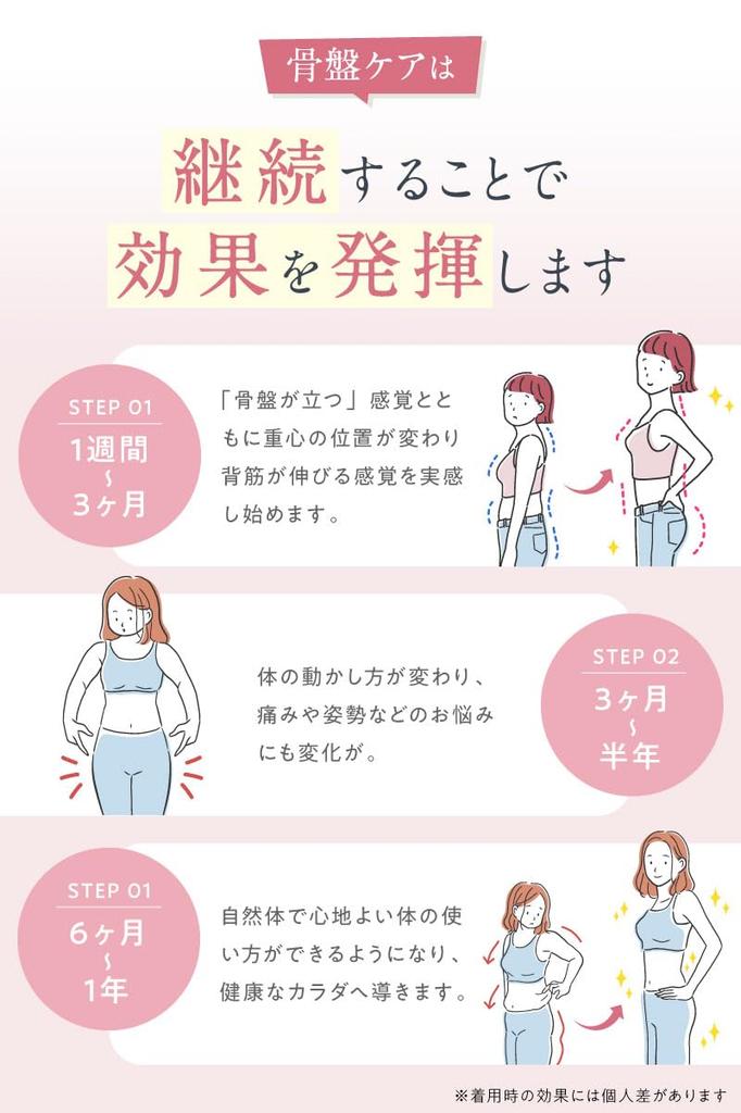 Girdle Pelvis Sensitive StyleCute [baby-mine] Girdle, Shorts, Shorts, Skin, Hip-Lifting, Shapewear, Women's,