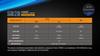FENIX SD20 LED Diving Maximum 1000 Lumens XM-L2 Light,