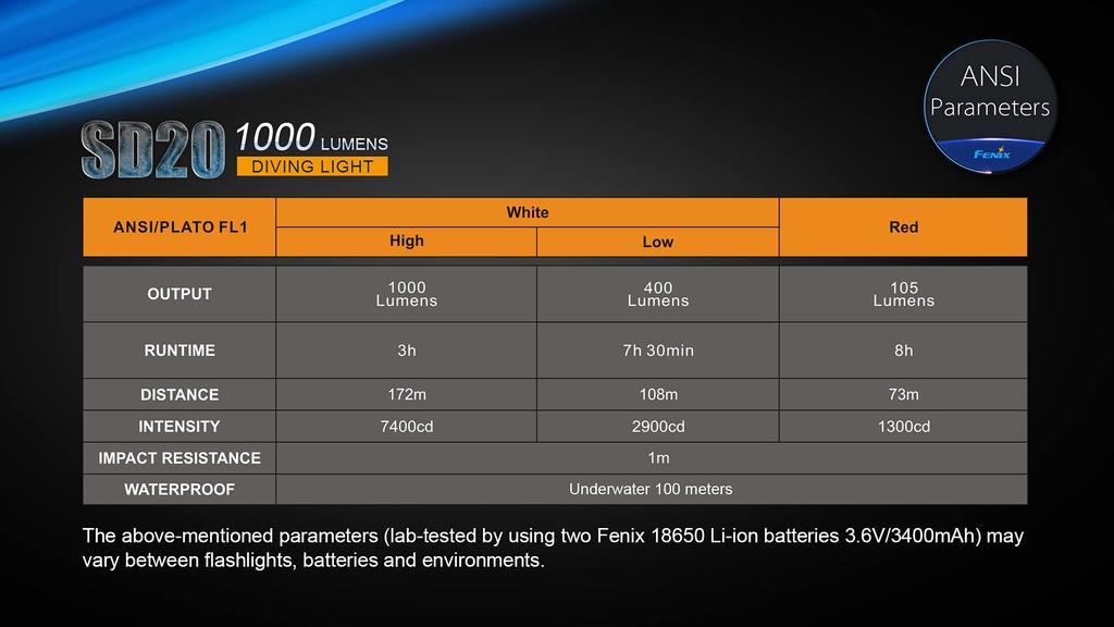 FENIX SD20 LED Diving Maximum 1000 Lumens XM-L2 Light,