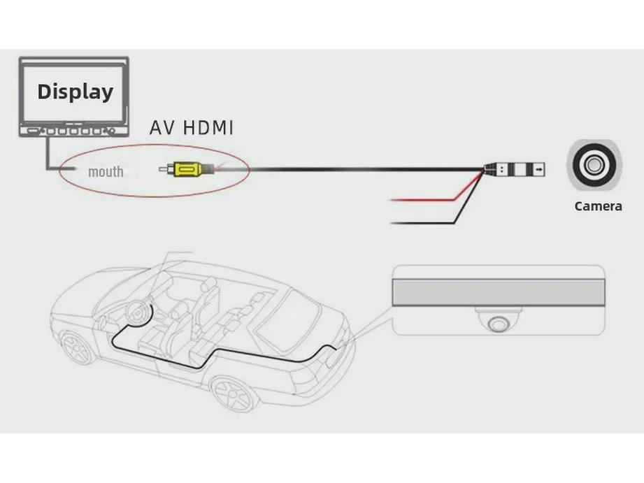 360° Panoramic Rear View HD Camera CCD Universal