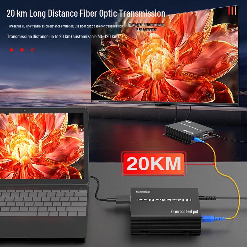 Estensore HDMI in Fibra Ottica Fenghuo Vision