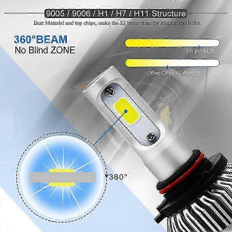 Phare LED de Voiture Ultra Lumineux 36W avec Focalisation Trois Côtés hwy
