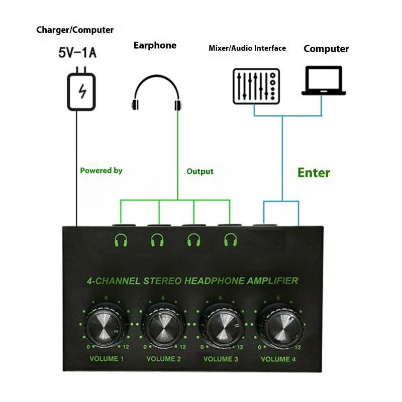 4 Channel Headphone Amplifier Portable Mini Earphone Splitter with Independent Control Low Noise Output for Studio Stage