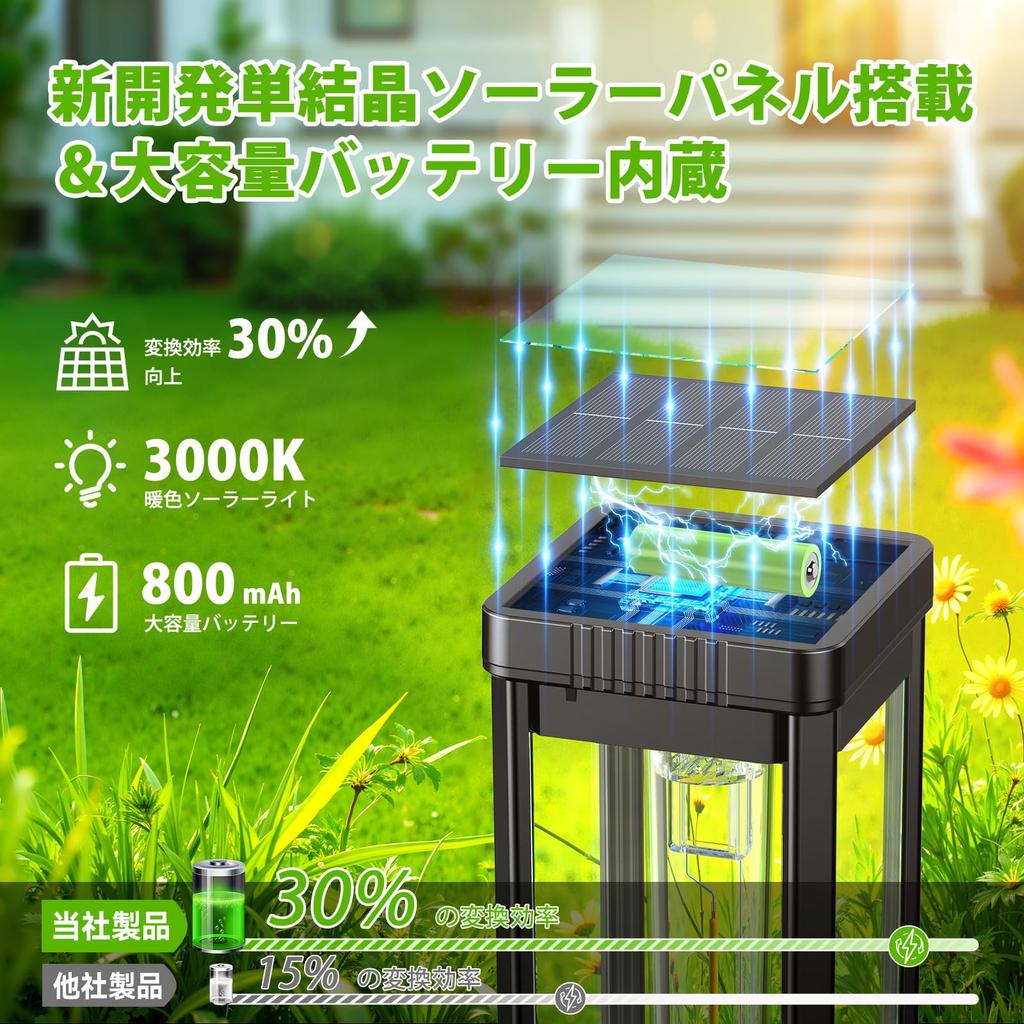 PUAIDA Outdoor Waterproof Solar Garden Lights with Retro Design IP65 High Warm White Auto Run Recessed Suitable for Parking Flower and Stylish