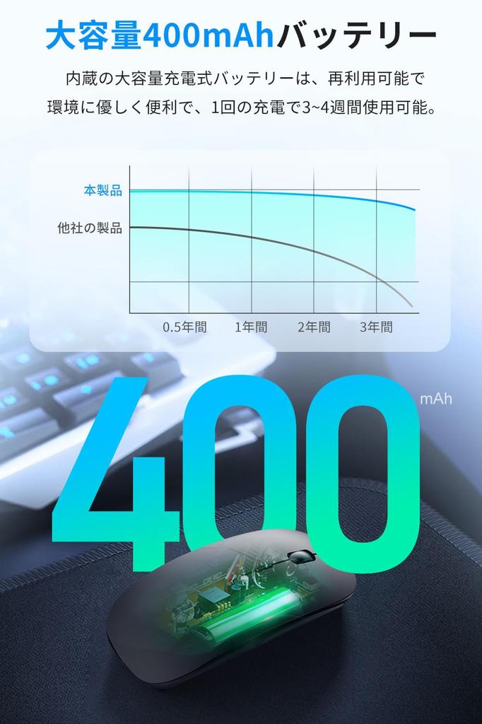 [2026 New Model - Type-C & USB-A Connection Modes] Bluetooth Type-C Rechargeable Wireless Mouse, 2.4GHz Optical, 3dpi Switchable, Silent, Slim,