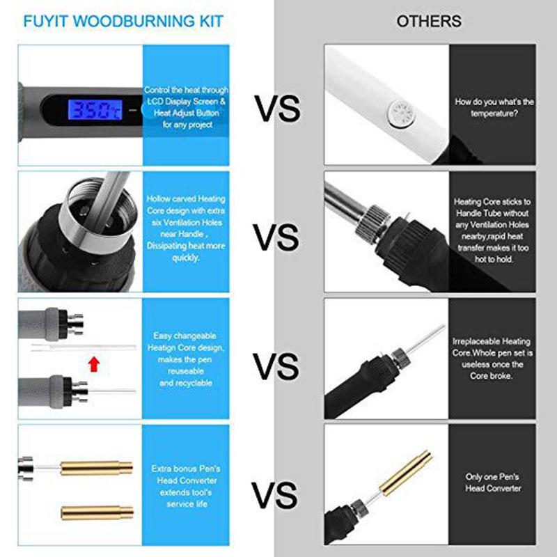 Digital Adjustable Temperature Pyrography Kit: Carving & Soldering Pen with Constant Temp Display
