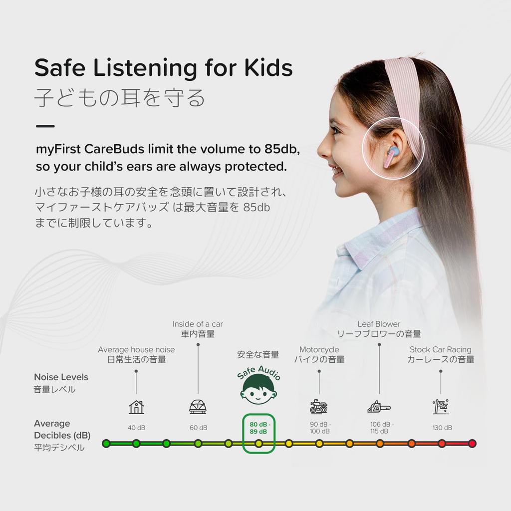 myFirst Carebuds Kids' In-Ear Headphones with Volume Limit, Automatic Ambient Sound Mode, Touch Controls, Safe Battery, Clear Voice, and Anti-Drop Han