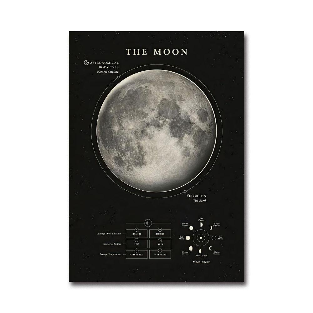 

Планетарная настенная живопись для домашнего декора, постеры в индустриальном стиле, винтажная Земля, Луна, Сатурн, Уран, Юпитер, Венера, Плутон, Нептун, Меркурий, Марс 30X40CM NO FRAME