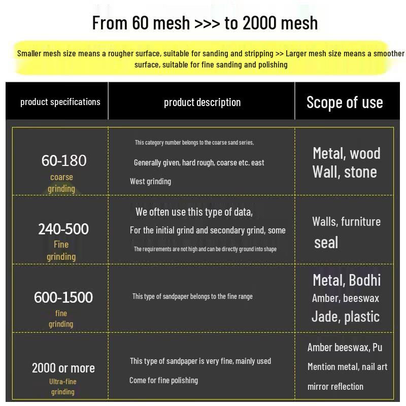 Zhong Ge 1000 Grit Sandpaper