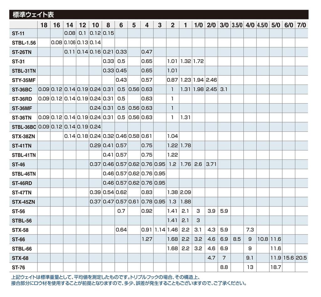 OWNER Triple Hook STBL-66 Stinger Triple Hook 1/0 No. 11545