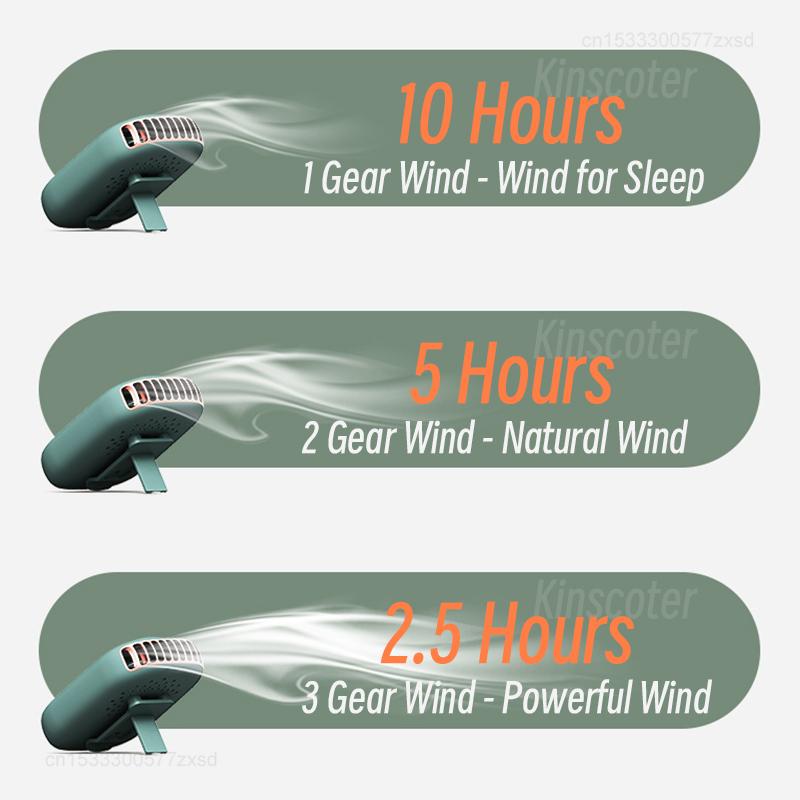 Portable Hanging Neck Fan Mini Cooling Waist Fans Bladeless USB Rechargeable Household Office Cooler Fan Outdoor Sports Travel