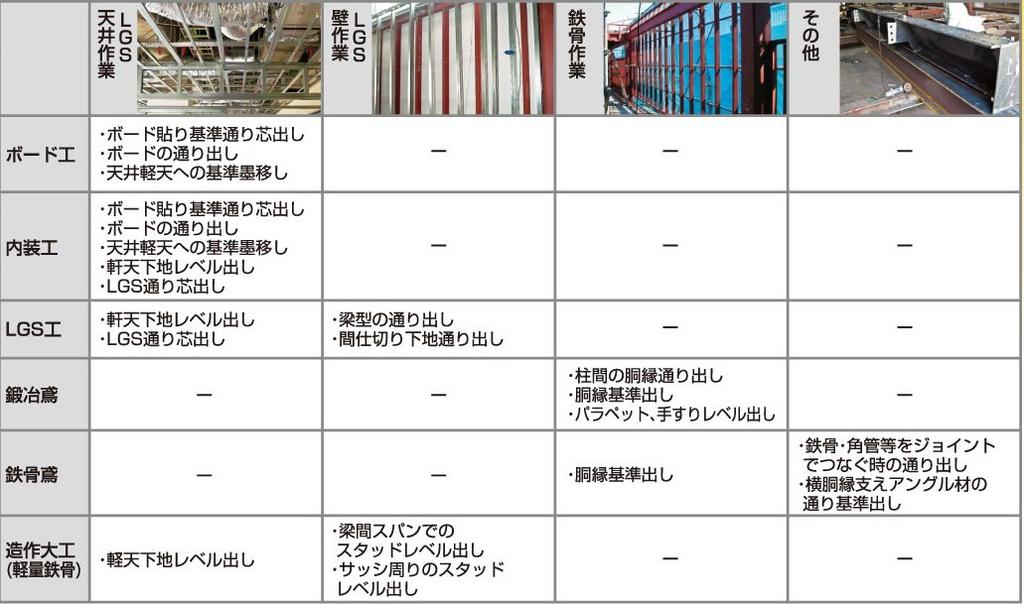 Tajima Peline Magne Water Thread Thread Length 30m PL-MM