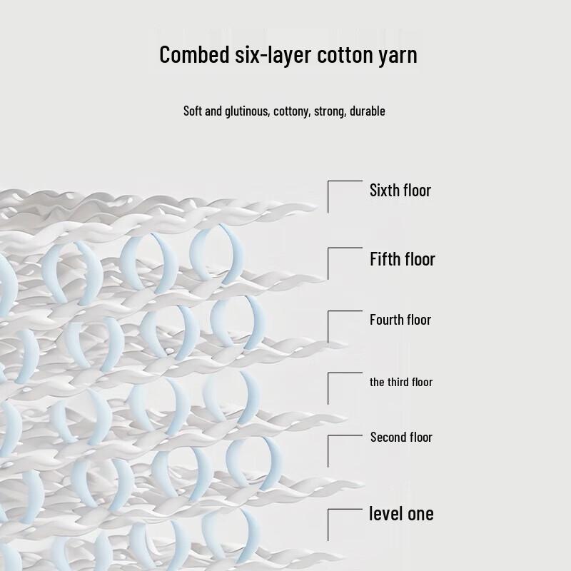 

Hengyuanxiang Cotton Antibacterial Towel Quilt