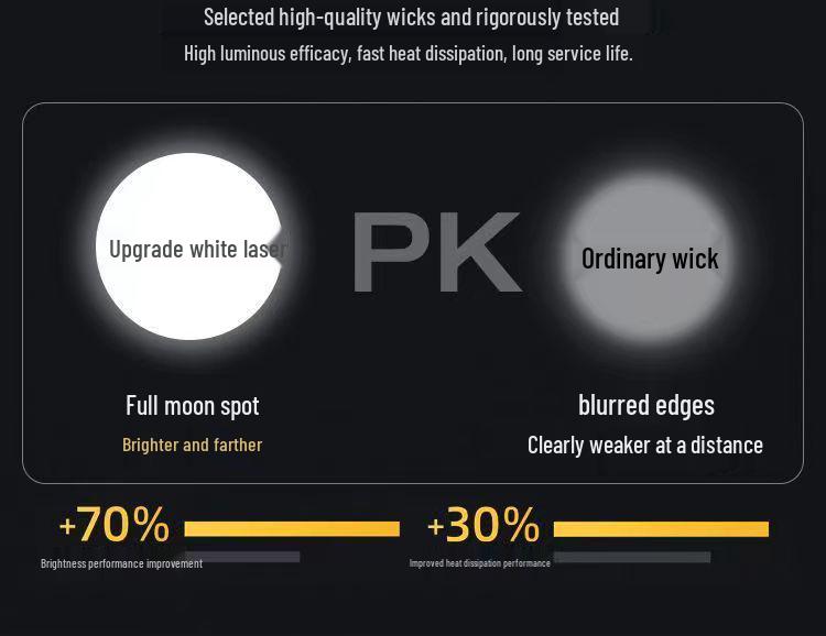 High Power White Laser Zoom Flashlight for Long-Range Outdoor Use with Rechargeable Display