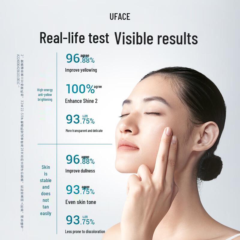 uface Advanced Skincare Serums