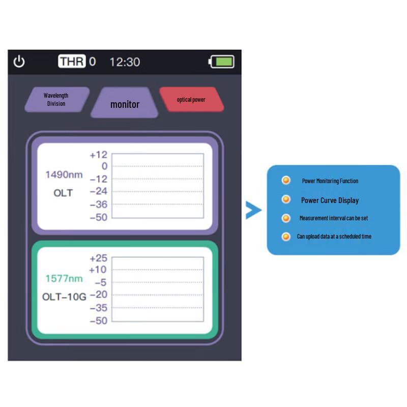 NOVKER NK37 Optical Power Meter