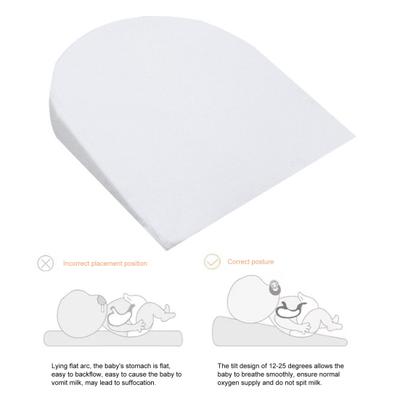 Almohadilla de espuma viscoelástica para cuna de bebé, cojín antivómitos, cojín antirreflujo y cólicos, con inclinación de 12 a 15 grados, almohada de apoyo para recién nacidos