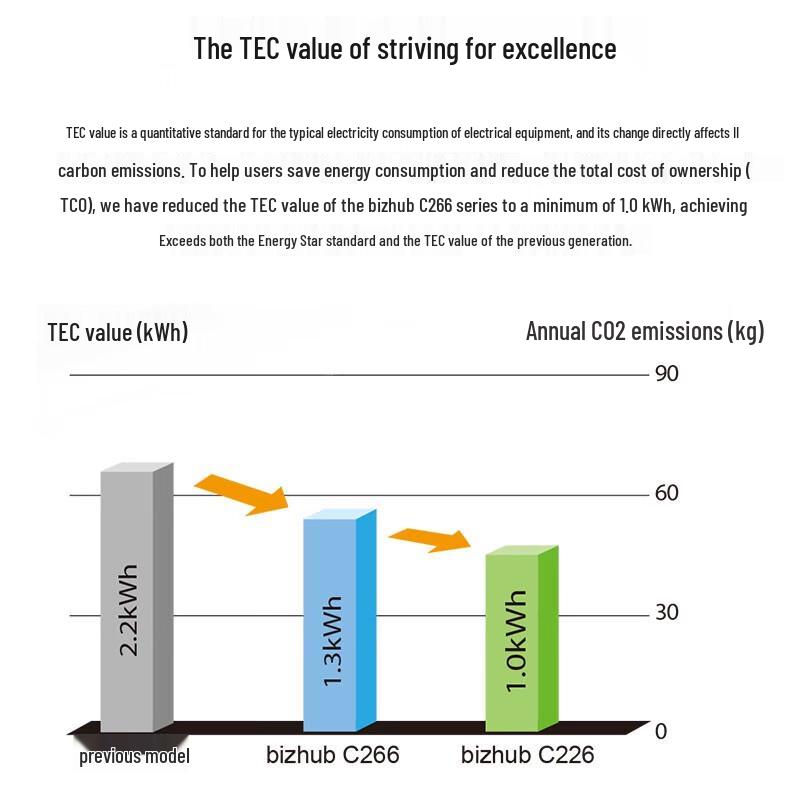 Konica Minolta Bizhub C266 A3 Color Multifunction Printer