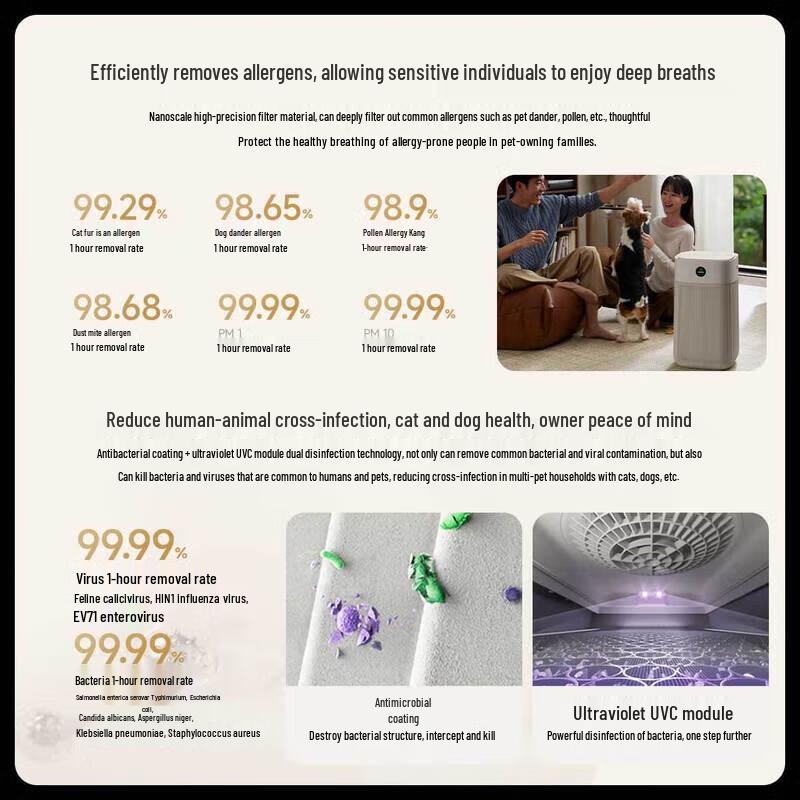 Xiaomi Pet Smart Air Purifier CN Plug (adapter Included)
