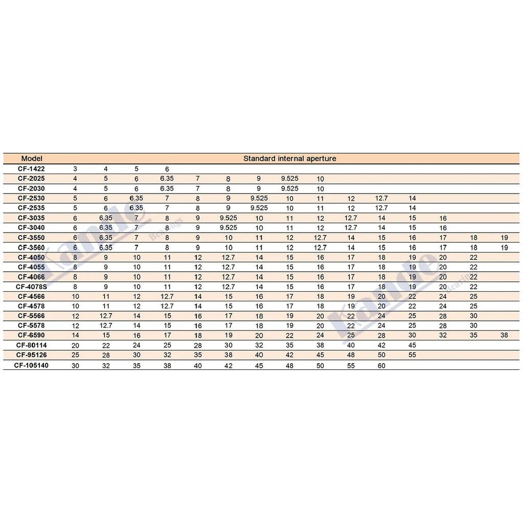 CF-03/BW D30L40 series1PCS Flexible plum clamp coupler D30 L40 shaft size CNC Jaw shaft coupling 8/10/12/14/16mm D30L40