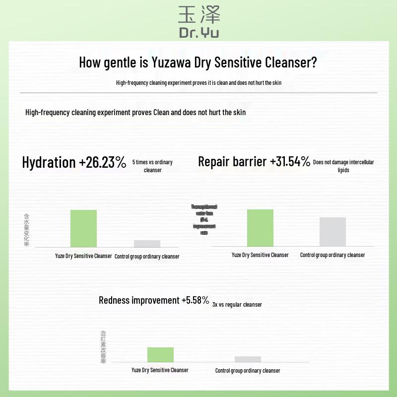 Dr. Yu Skin Barrier Repair Cleansers