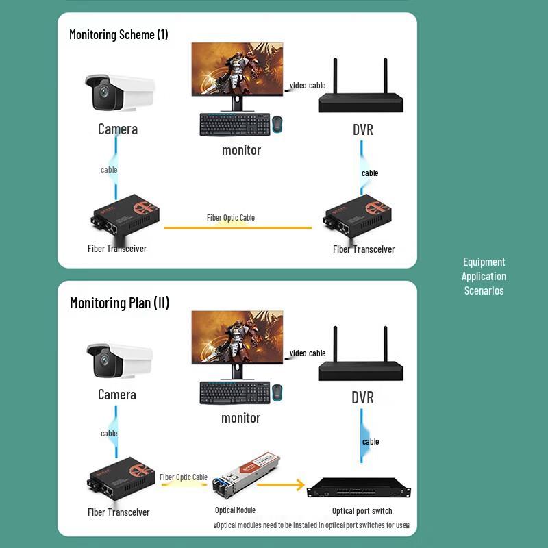 ZK-GE/102-20B Gigabit Single-Fiber Optic Media Converter